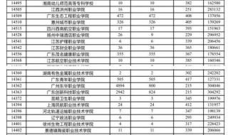 广州大专院校排名 广东省大专院校