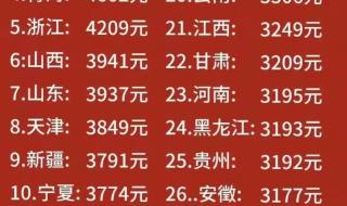 2024年大年初一去哪看烟花秀 2024开业吉日一览表