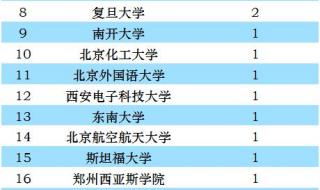 香港外语大学录取分数线 麻省理工学院分数线