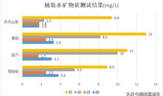 哪个牌子的桶装水比较好 益力桶装水