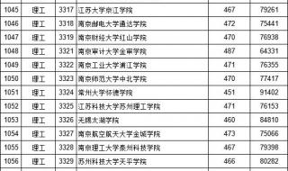 江西公办专科分数线 南昌大学专科分数线