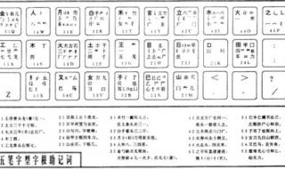 五笔输入法字根表详解 五笔字根表键盘图