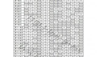 云南中考2023年总分及录取分数线 昆明中考录取分数线