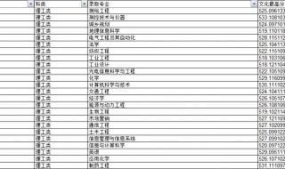 山东理工大学22年录取分数线 山东理工录取分数线