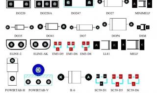 半导体器件有哪几种封装类型 元器件封装
