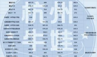 2023鲅鱼圈中考分数线是多少 2023中考成绩分数线