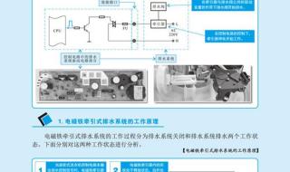 海尔洗衣机售后服务 北京海尔洗衣机维修