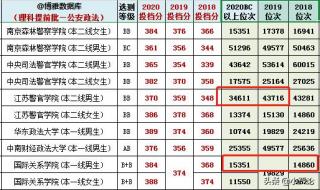 2021年江苏警官学院报名入口 江苏警官学院2021招生简章