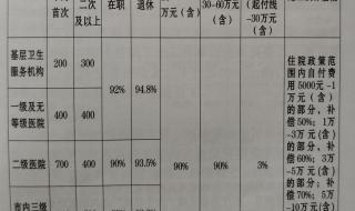 2024年交医保起止时间 2024年1月1日开始医保新规定