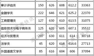 山东财经大学在哪 山东财经大学录取分数线