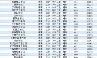 2023年高考470分能上哪些大学 470分理科能上什么好大学