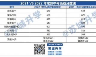 苏州吴江区2021中考政策 苏州中考录取分数线2021