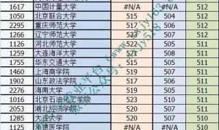 2020年山西高考分数线好高 山西高考分数线预测