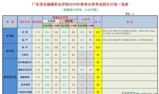 职业学校的健康服务与管理怎么样 广东茂名健康职业学院