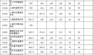 同一院校六个专业怎么录取 六个平行志愿怎么录取