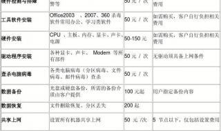 深圳上门维修电脑好干吗 电脑维修免费上门附近