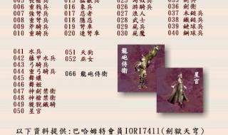 三国群英传2隋唐争霸秘籍 三国群英传2全秘籍