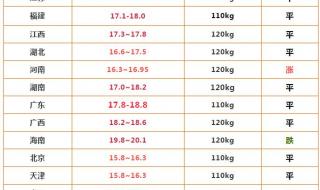 12月2日是世界什么节 12月24号是什么日子