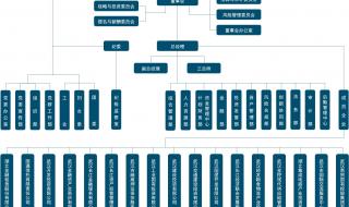 北京建工集团组织架构 集团公司组织架构图