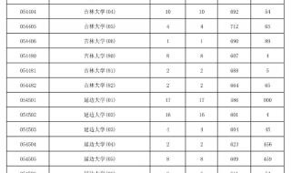 中招考试2023录取分数线怎么算 2023分数线公布中考