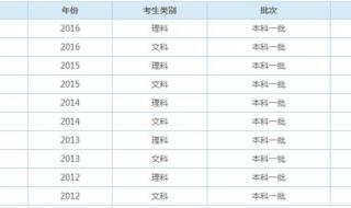 山东一本分数线2020 山东高考分数线一本